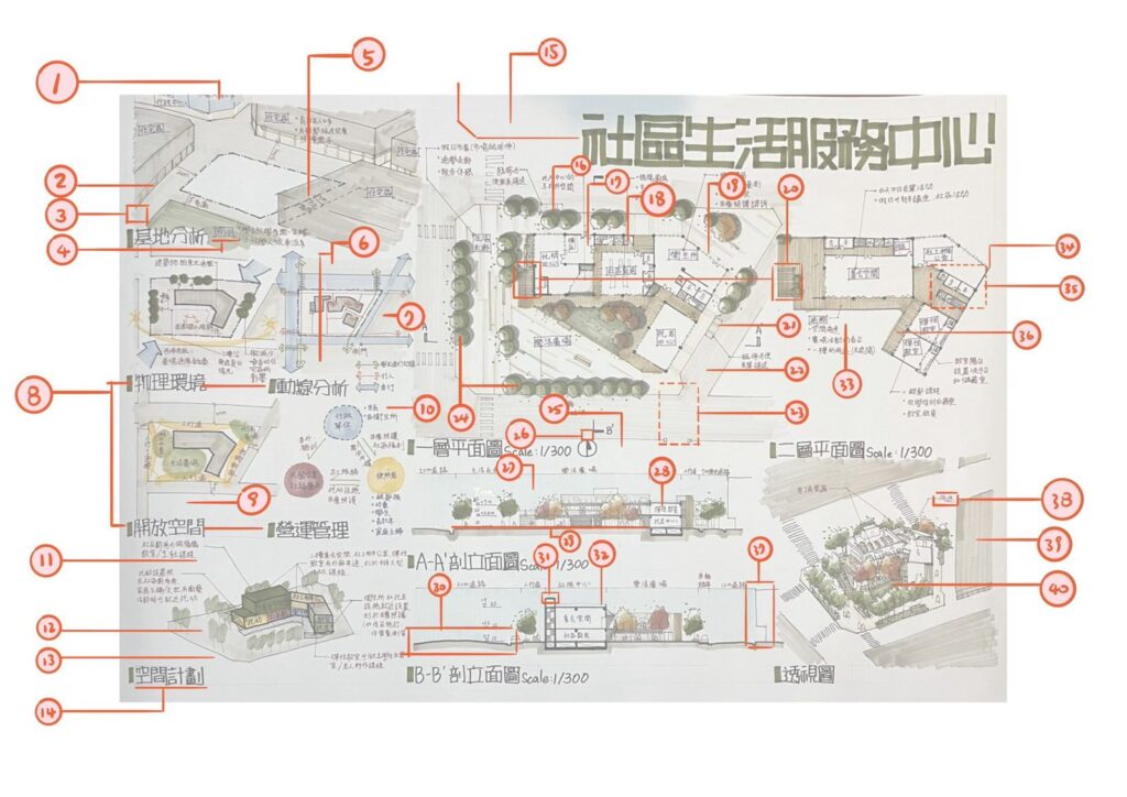 大河建築師 改圖範例